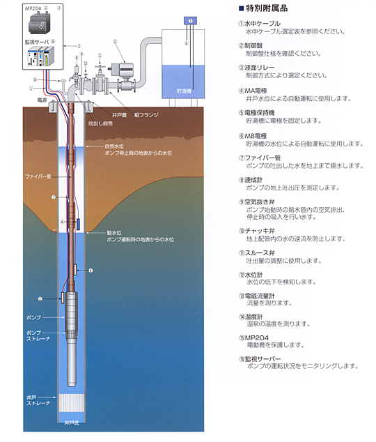 ESCO(エスコ) 物流用品 ロープ・ひも ポリエチレンロープ(三つ打ち) 10mm×200m EA628HA-10 - 3