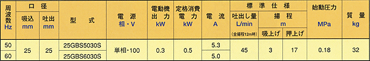 GBシリーズ 仕様表