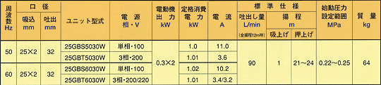 GBシリーズ 仕様表