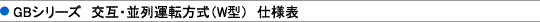 GB�V���[�Y�@���݁E����^�]�����iW�^�j�@�d�l�\